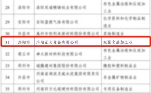 喜報(bào)！洛陽(yáng)正大榮獲省級(jí)榮譽(yù)！